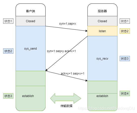 包含python客户端socket编程的词条