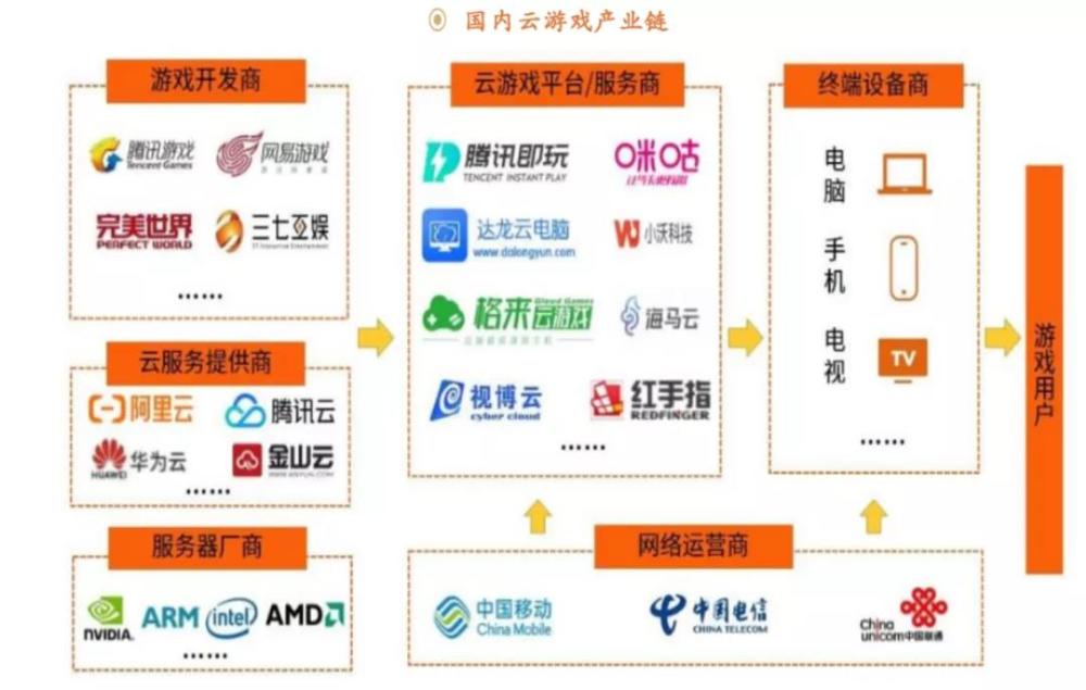 安卓非游戏渠道分成比例从cga中获益最多的目标人群不包括-第2张图片-太平洋在线下载