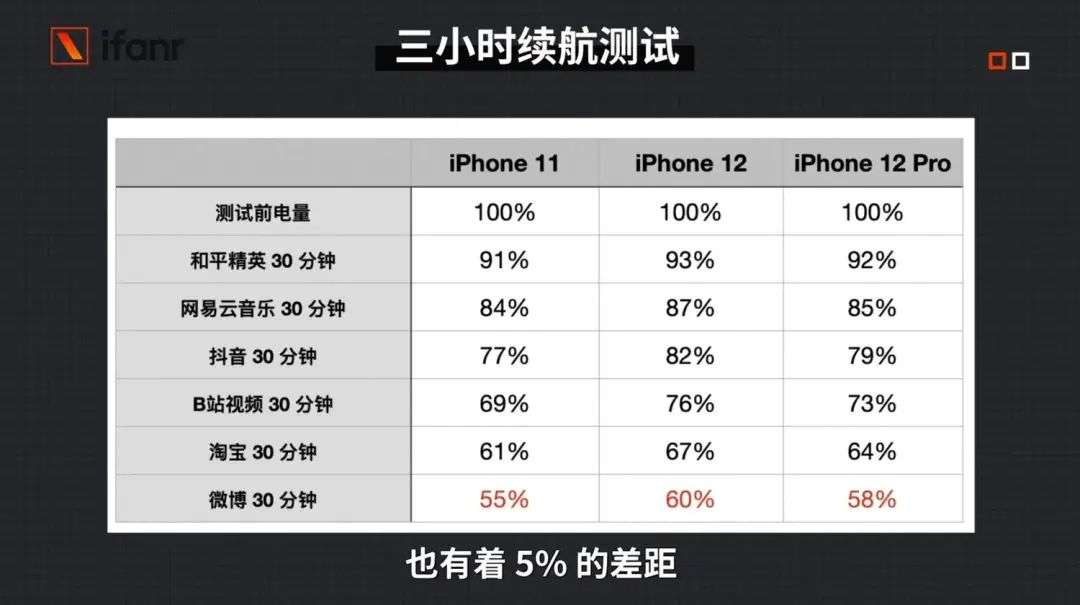 苹果11普通版续航时间苹果11promax续航时间