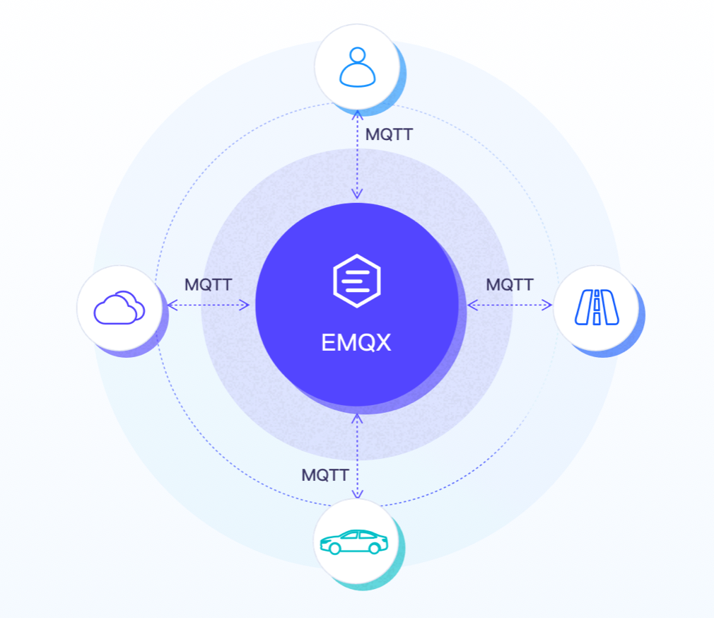 emqttd客户端免费开源mqtt服务器