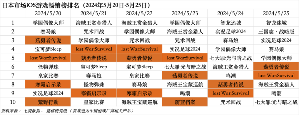 莉莉丝游戏客户端薪资莉莉丝游戏公司与上市公司-第2张图片-太平洋在线下载