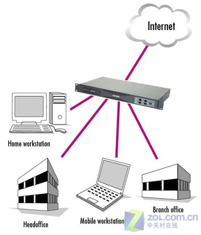 关于vpn客户端win7的信息-第2张图片-太平洋在线下载