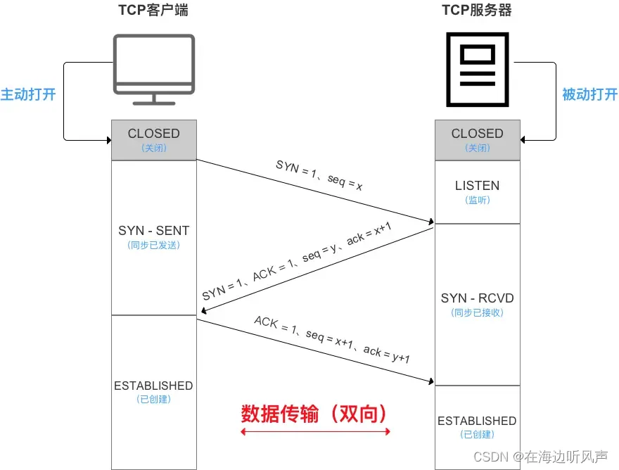 tcp服务端客户端区别tcpip协议客户端和服务器-第2张图片-太平洋在线下载