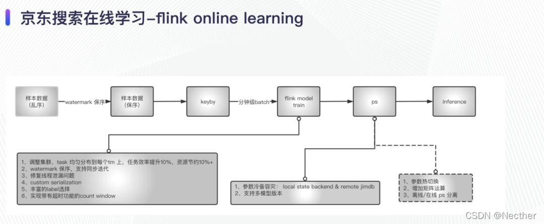 京东客户端怎么离线京东客户端在京东哪里