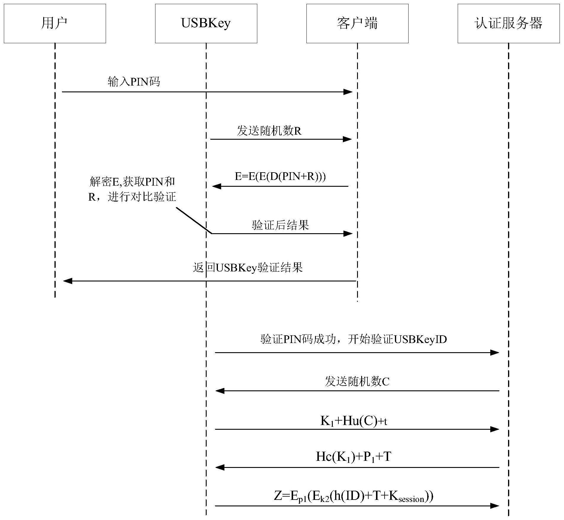 客户端服务端双向认证网络安全接入客户端下载-第2张图片-太平洋在线下载