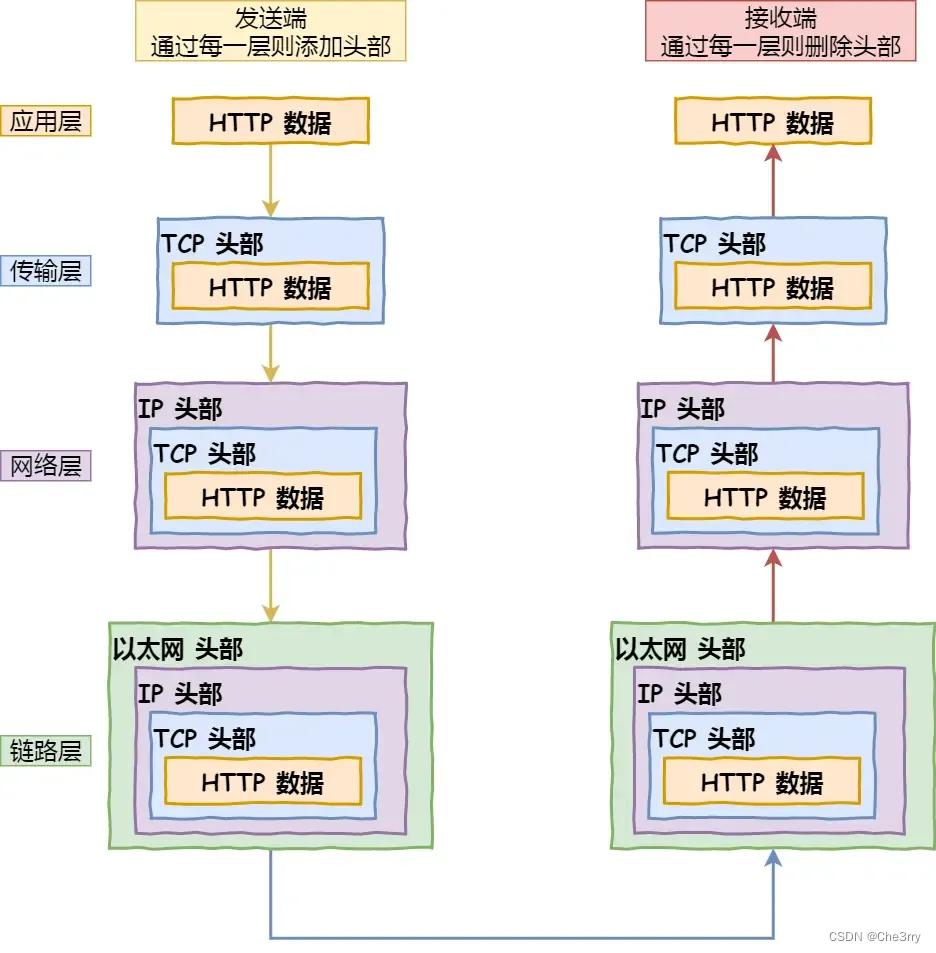 什么服务端和客户端服务端和客户端怎么连接