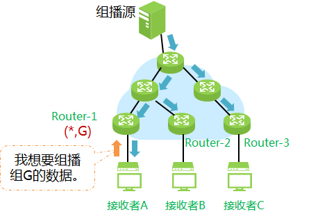 组播之客户端公共广播系统设备-第2张图片-太平洋在线下载