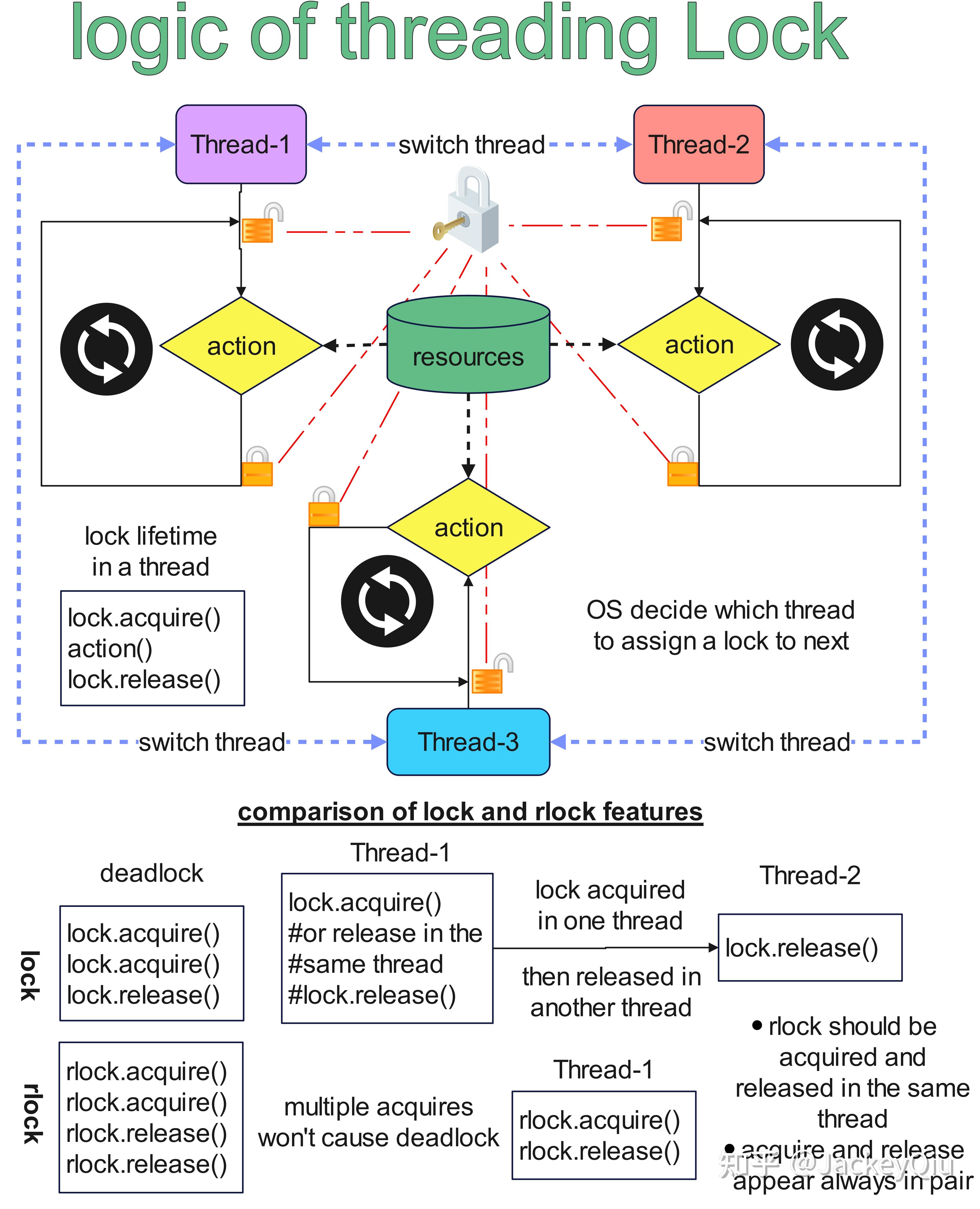 python多线程客户端python调用第三方软件