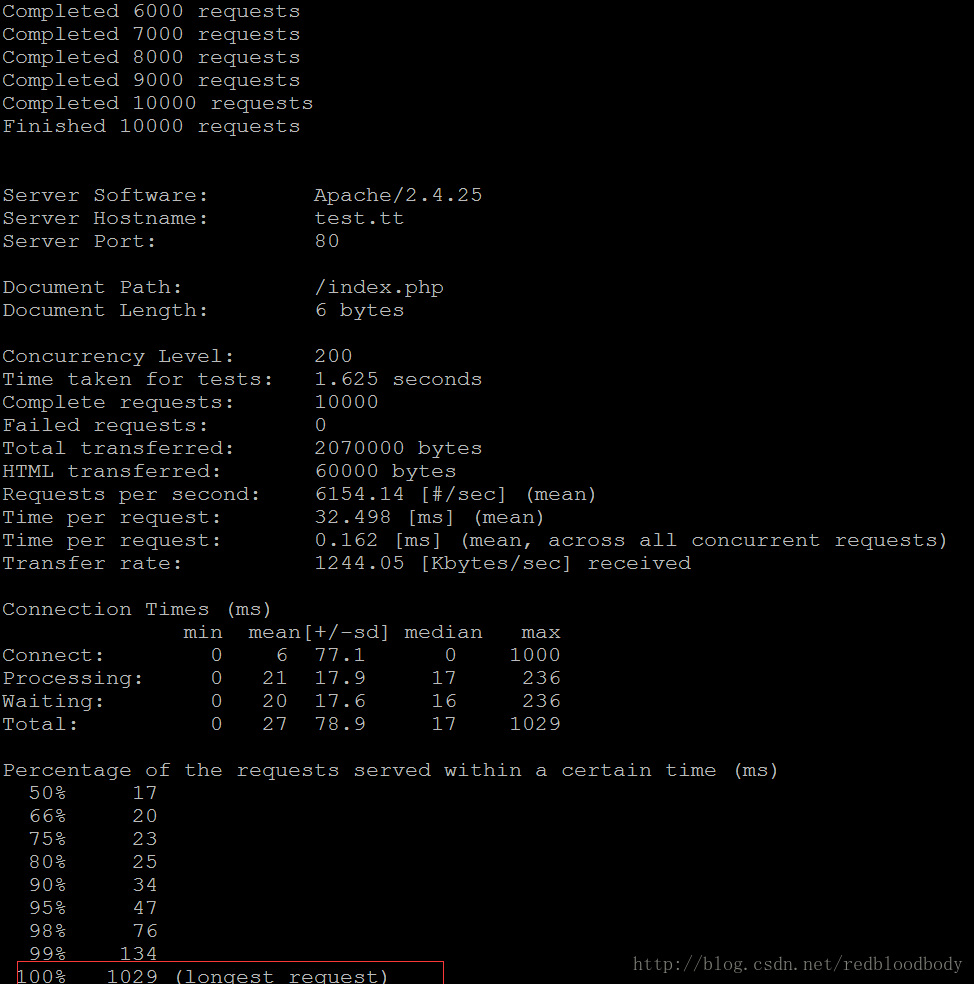 linuxphp客户端执行超时linux下的远程拷贝命令scp-第1张图片-亚星国际官网